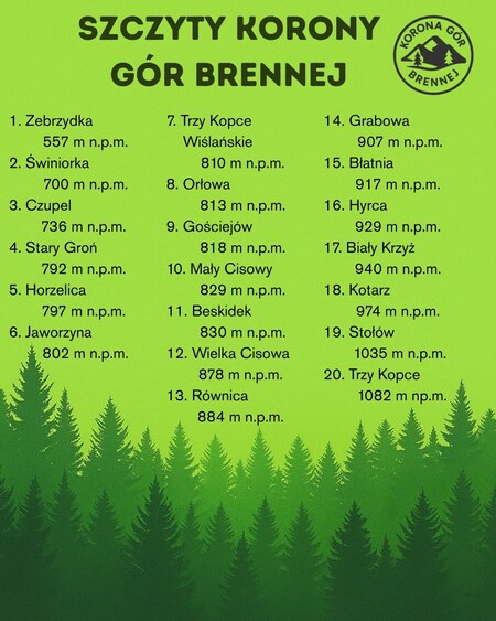  (kliknięcie spowoduje powiększenie obrazu)