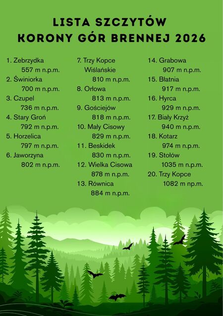 Lista Szczytów (kliknięcie spowoduje powiększenie obrazu)